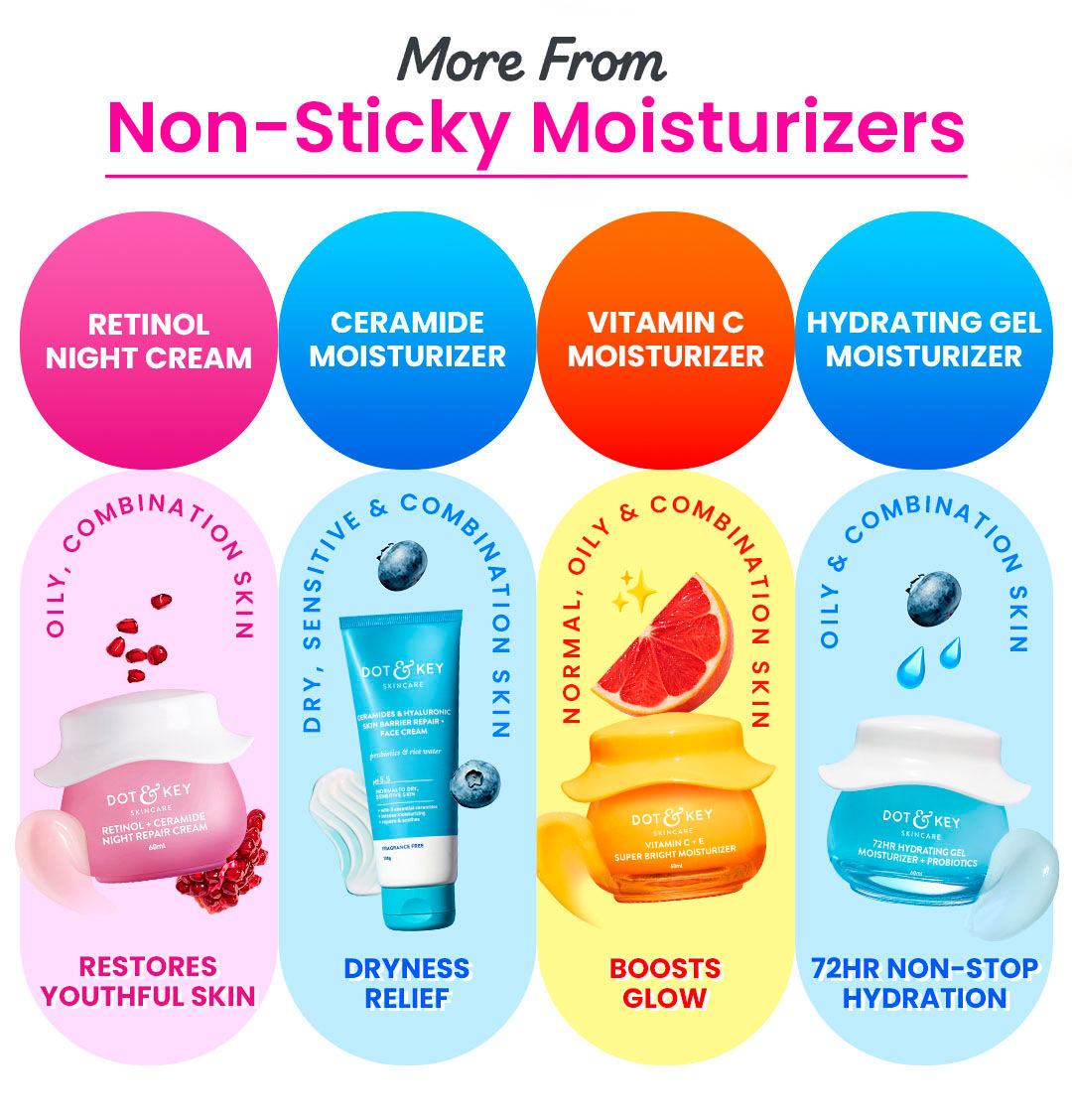 7X deeper hydration, Water-gel texture