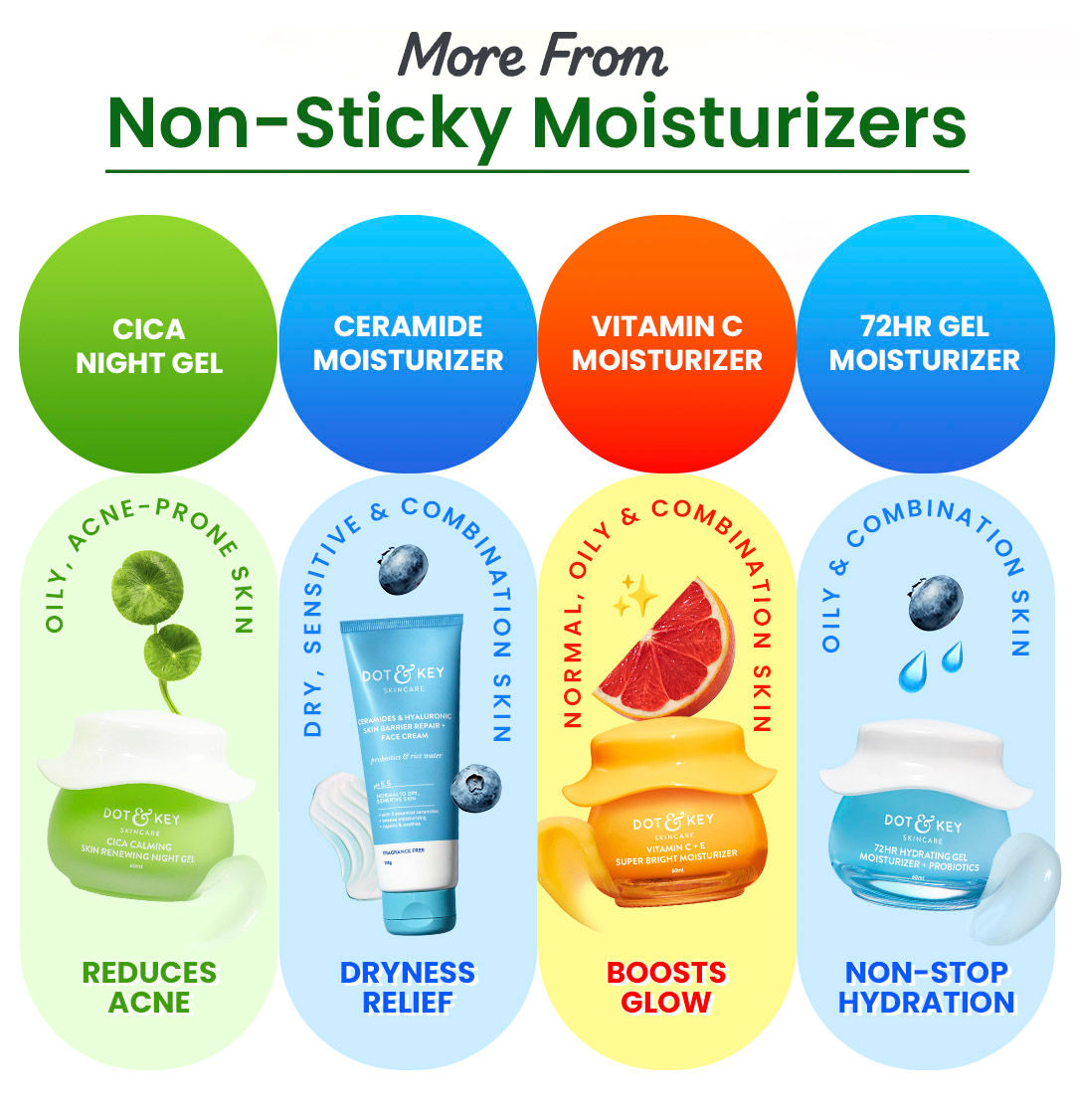 7X deeper hydration, Water-gel texture
