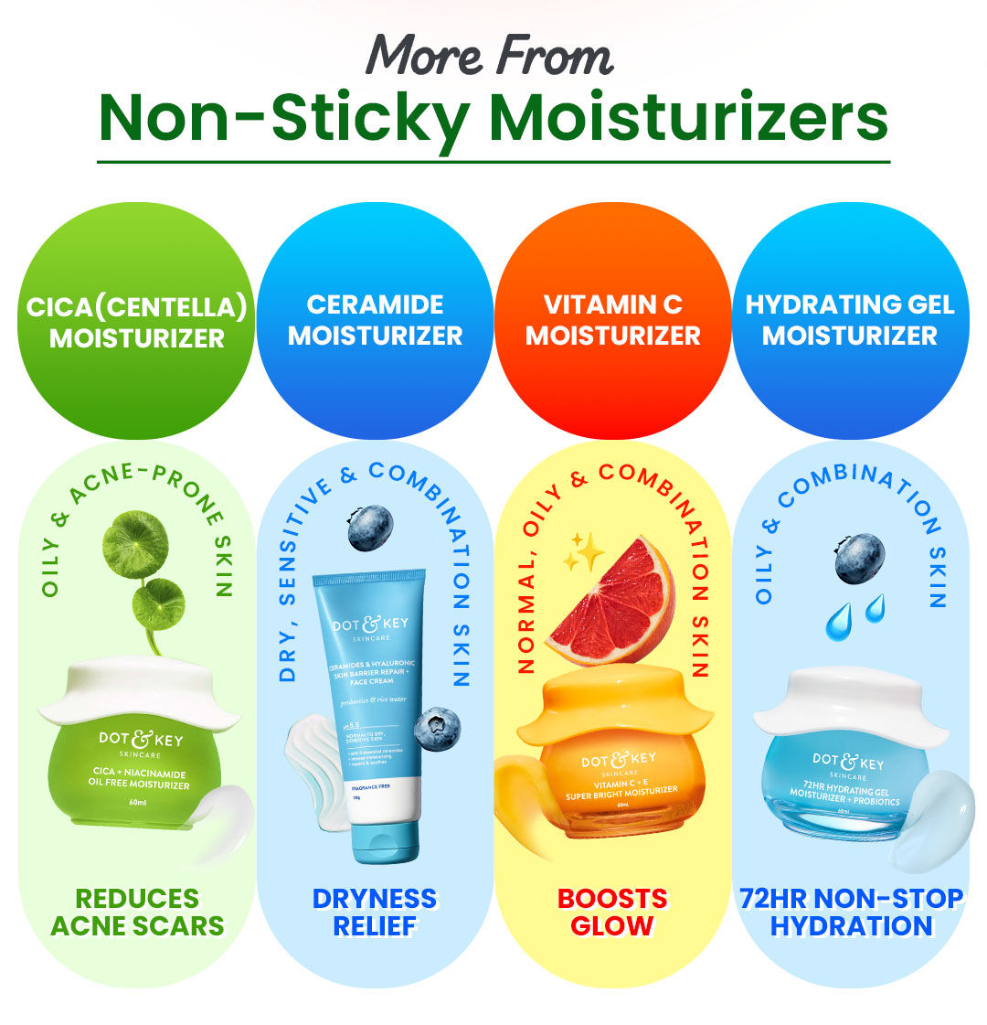 7X deeper hydration, Water-gel texture