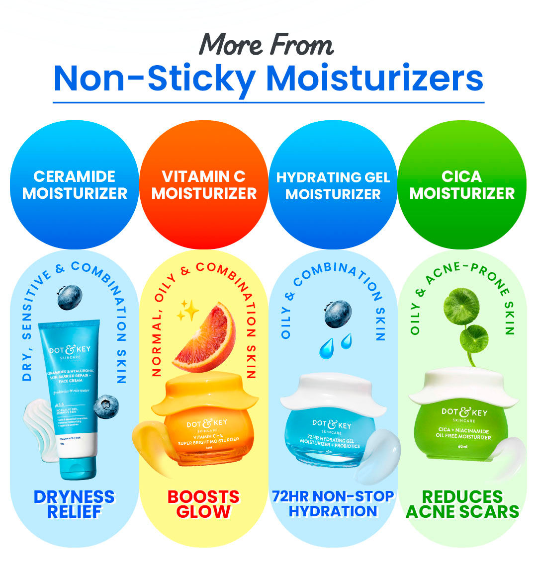 Dry skin, Sensitive skin