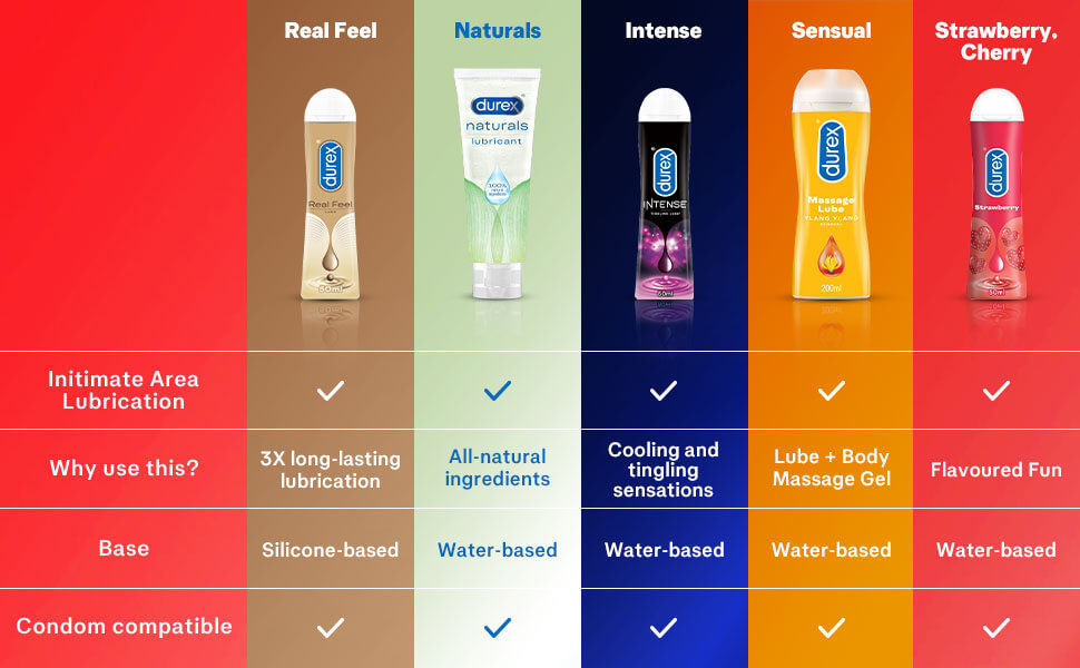 Different Types of Varities