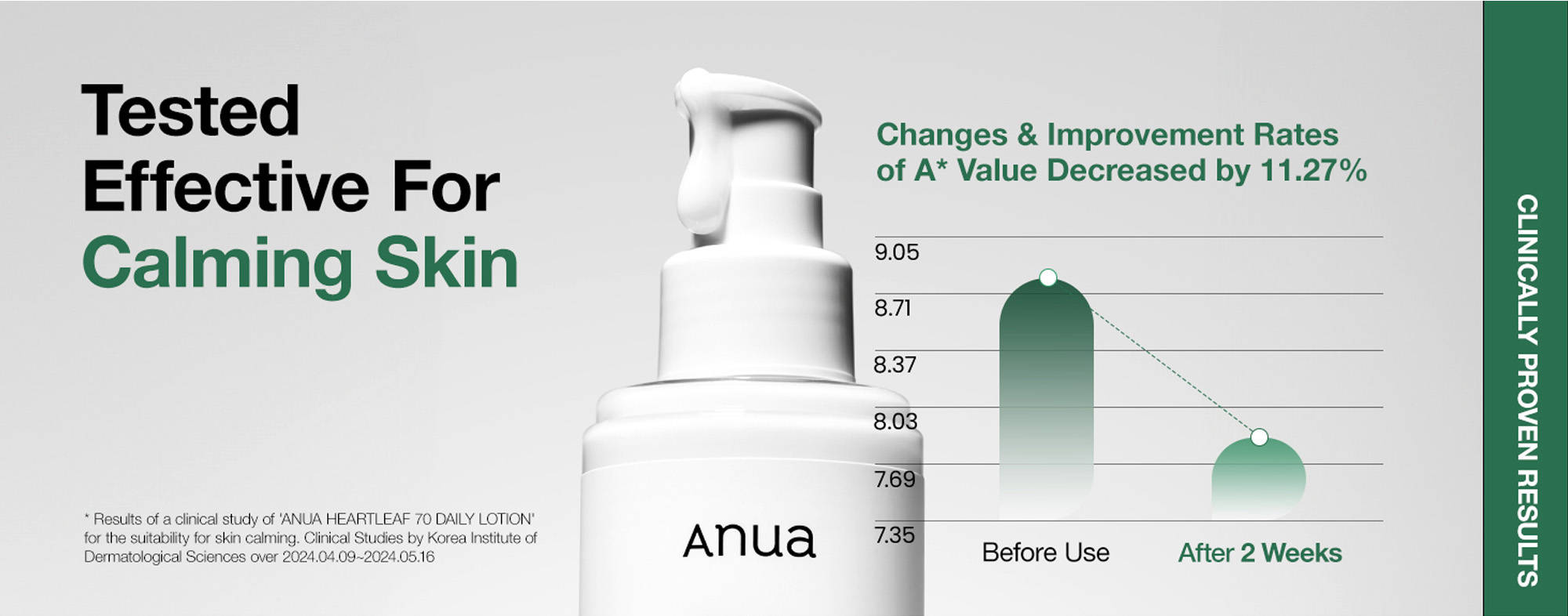 Anua Heartleaf 70 Daily Lotion