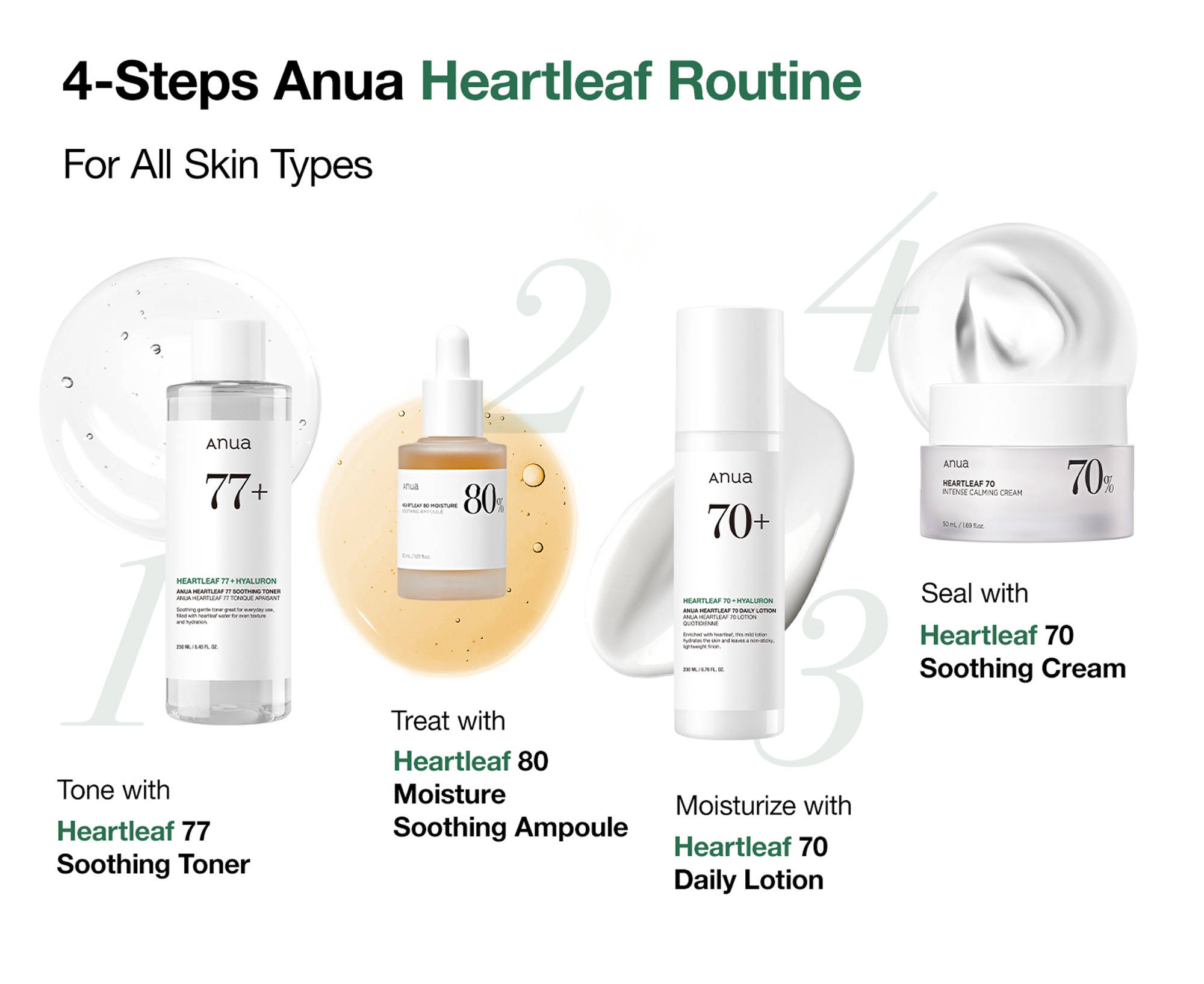 Anua Heartleaf 70 Daily Lotion