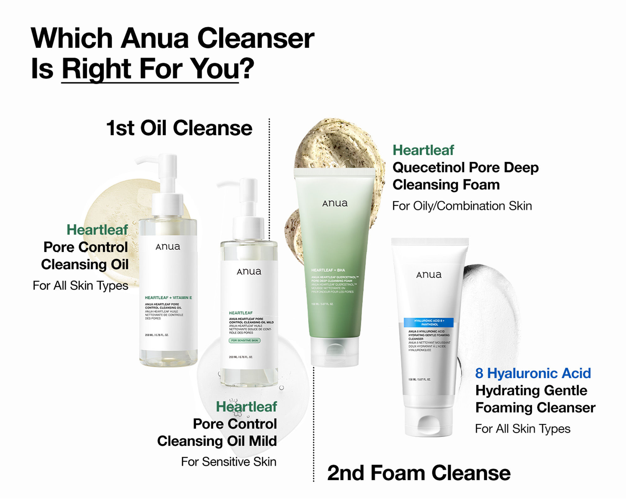 Anua Heartleaf Quercetinol Pore Deep Cleansing Foam