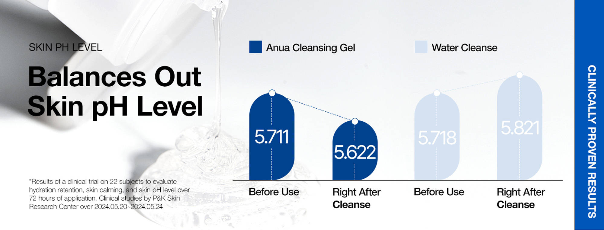Anua 8 Hyaluronic Acid Moisturizing Gentle Gel Cleanser