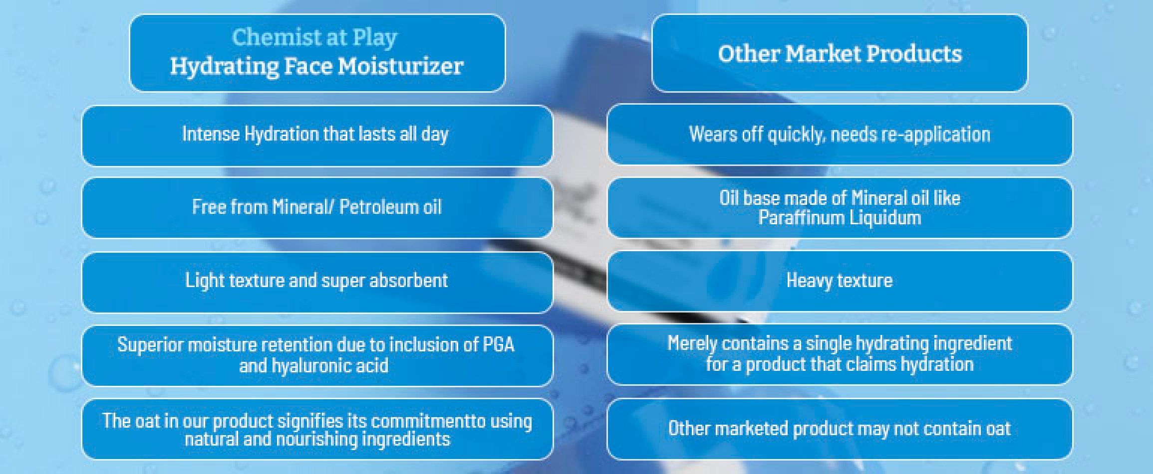 Chemist-at-Play-Hydrating-Face-Moisturizer