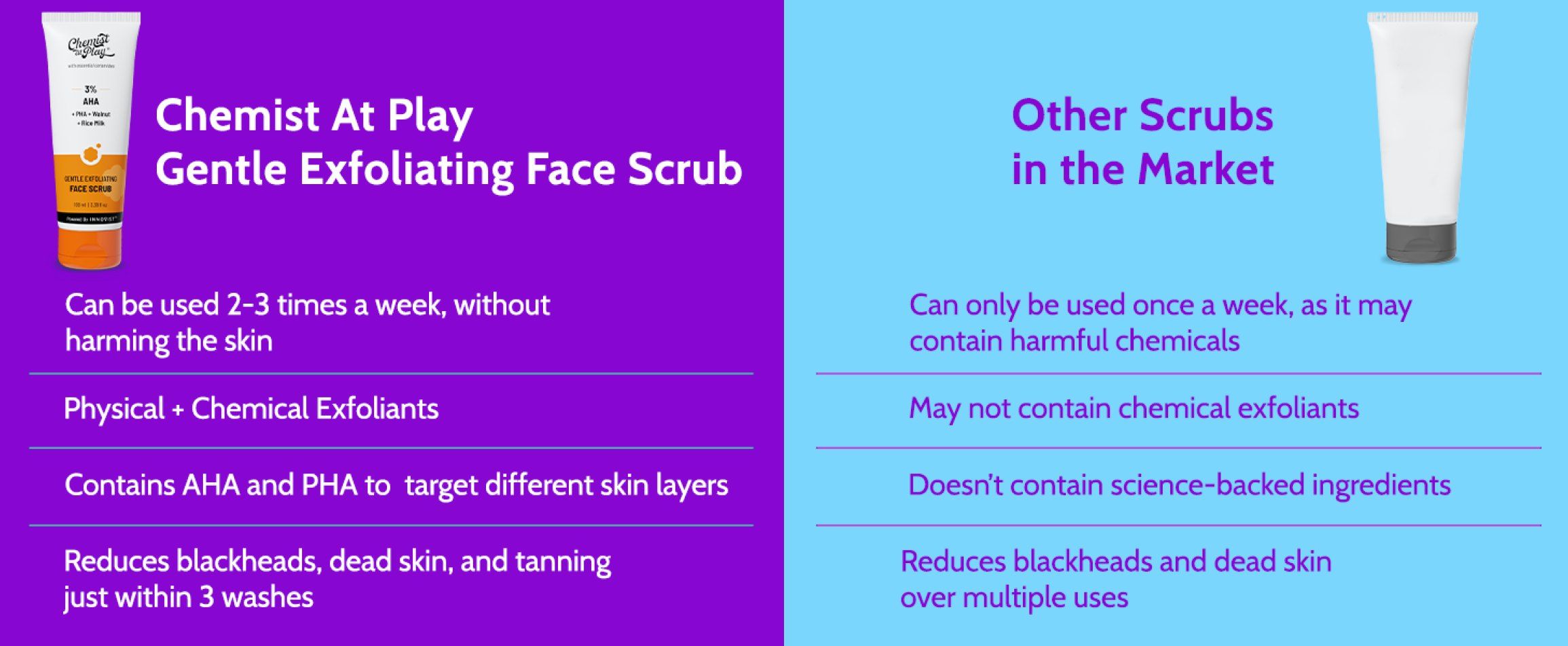 Chemist-at-Play-Gentle-Exfoliating-Face-Scrub-Removes-Dead-Skin-and-Blackheads