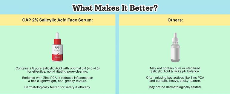 Chemist-At-Play-2per-Salicylic-Acid-Face-Serum-Treats-Active-Acne-Controls-Excess-Oil