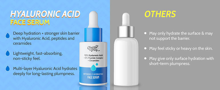 Chemist-at-Play-1point5percent-Hyaluronic-Acid-Face-Serum-10ml