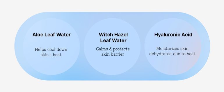 Sunscreen