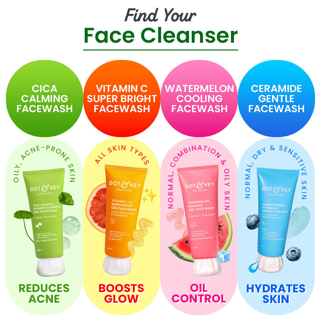 Dot & Key CICA Face Wash for Acne Prone Skin, 2% Salicylic Acid Face Wash with Green Tea | For Oily & Sensitive Skin | Sulphate Free Face Wash for Men & Women | Oil Control Face Wash with Zinc | 100ml | Acne-fighting cleanser | Redness reduction | Anti-inflammatory | Calms irritated skin | Sulphate-free