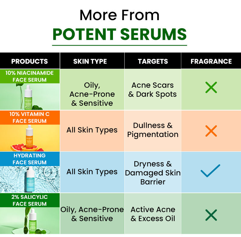 Oil control, Acne treatment, Pore minimizing, Treats dark spots