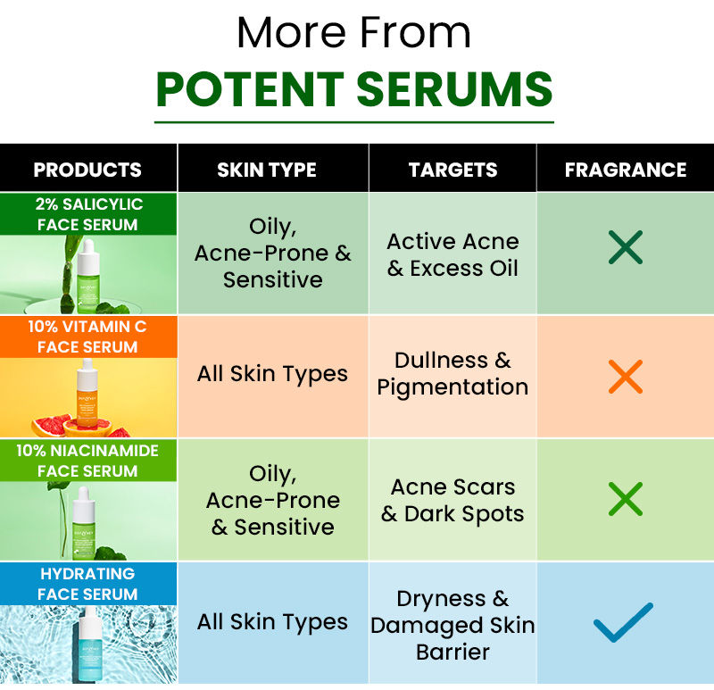 Zinc, Sebum control, Calming