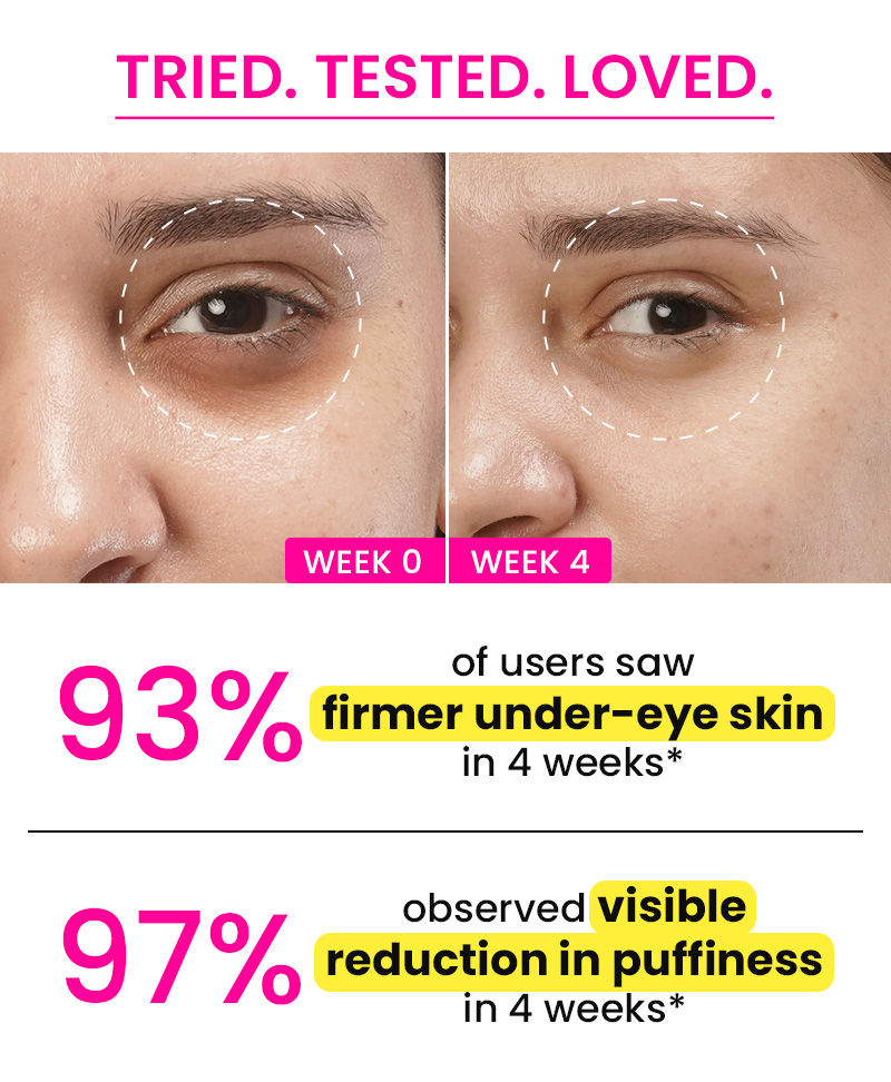 Dark circles, Fine lines, Wrinkles, Hydration