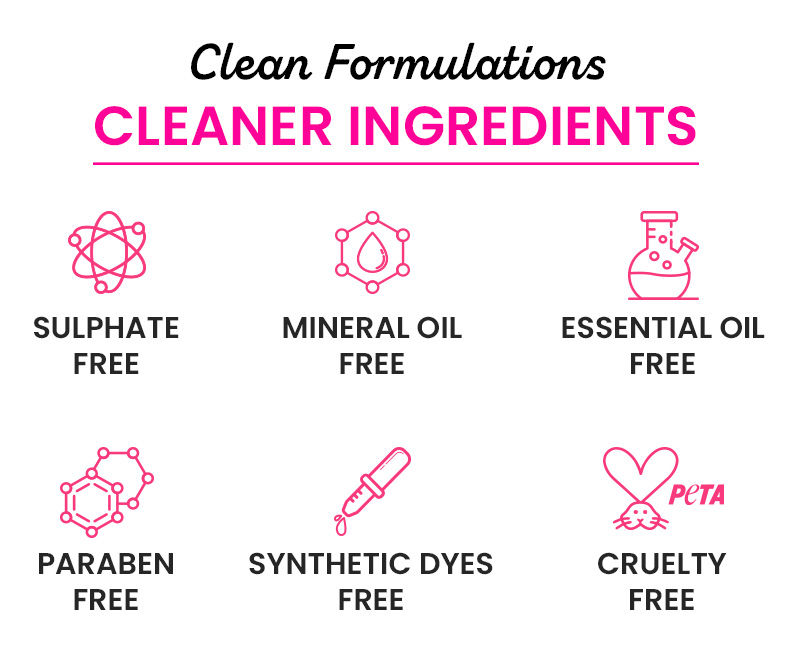 Sensitive skin, Vitamin A, Pomegranate