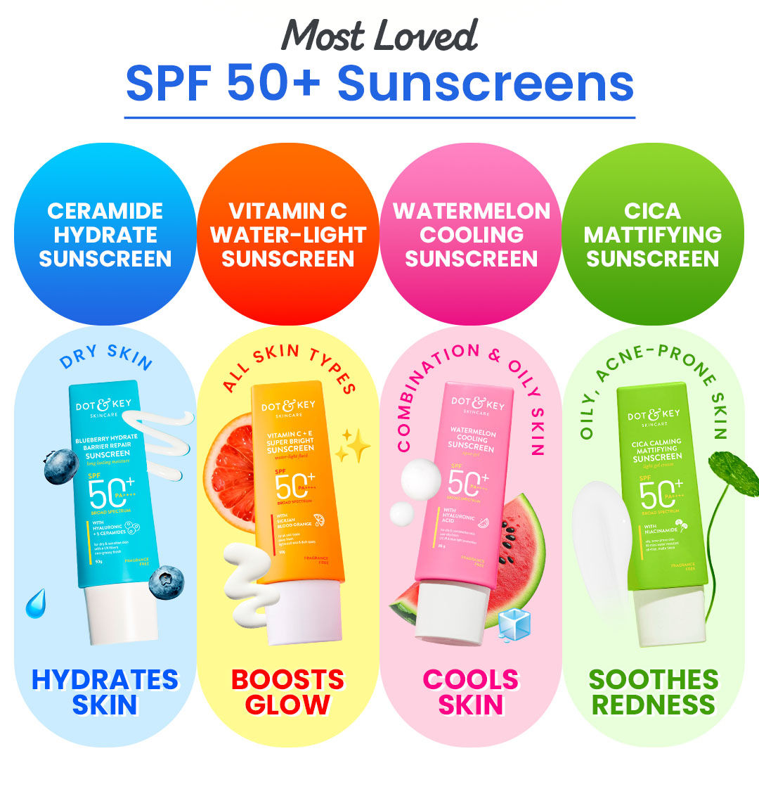 Dot & Key Blueberry Hydrate Barrier Repair Sunscreen Spf 50+,Pa++++|For Dry&Sensitive Skin|Non - Greasy Finish|No White Cast|Uv & Blue Light Protection|Broad Spectrum|For Women&Men | Blueberry-infused SPF shield | Trending sun care essentials | Blueberry bliss SPF defense | daily sunscreen | 5 ceramides | Radiant skin barrier care