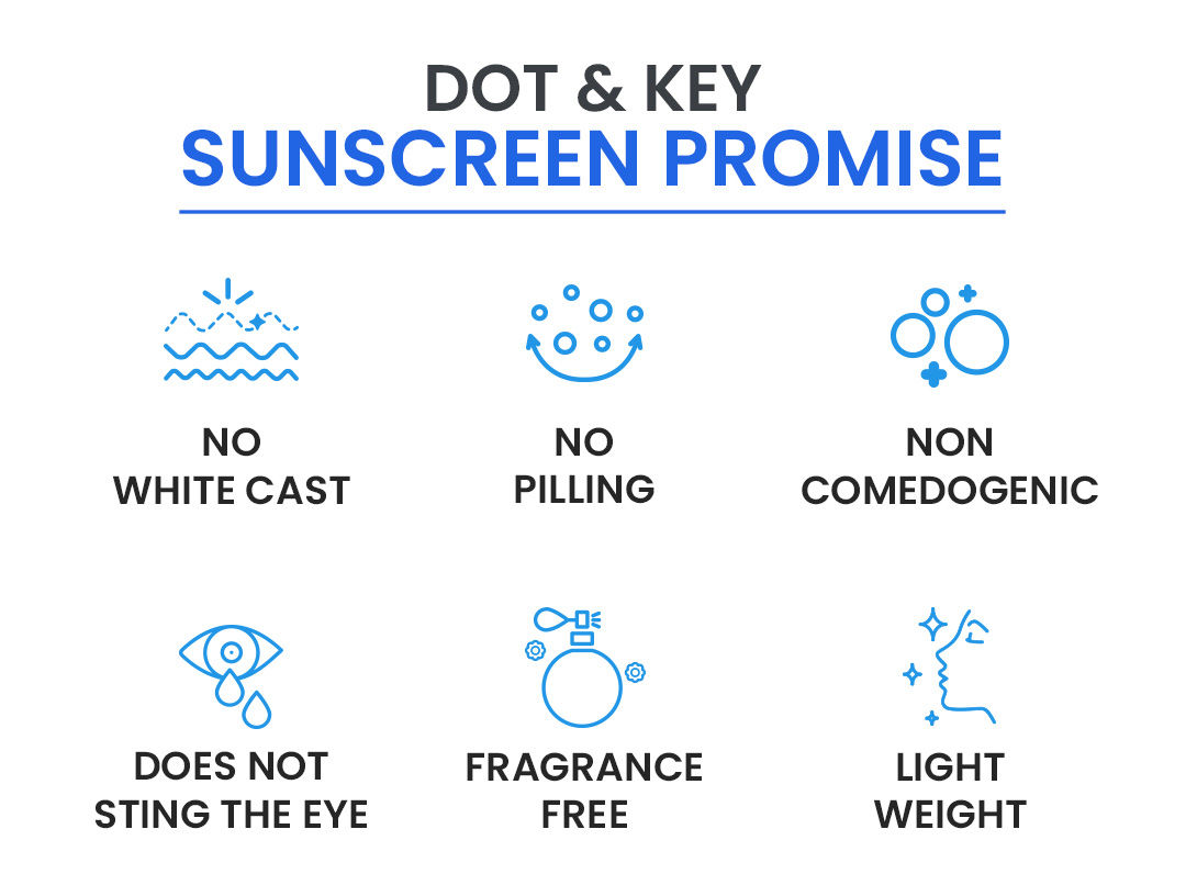 Dot & Key Blueberry Hydrate Barrier Repair Sunscreen Spf 50+,Pa++++|For Dry&Sensitive Skin|Non - Greasy Finish|No White Cast|Uv & Blue Light Protection|Broad Spectrum|For Women&Men | Blueberry-infused SPF shield | Trending sun care essentials | Blueberry bliss SPF defense | daily sunscreen | 5 ceramides | Radiant skin barrier care