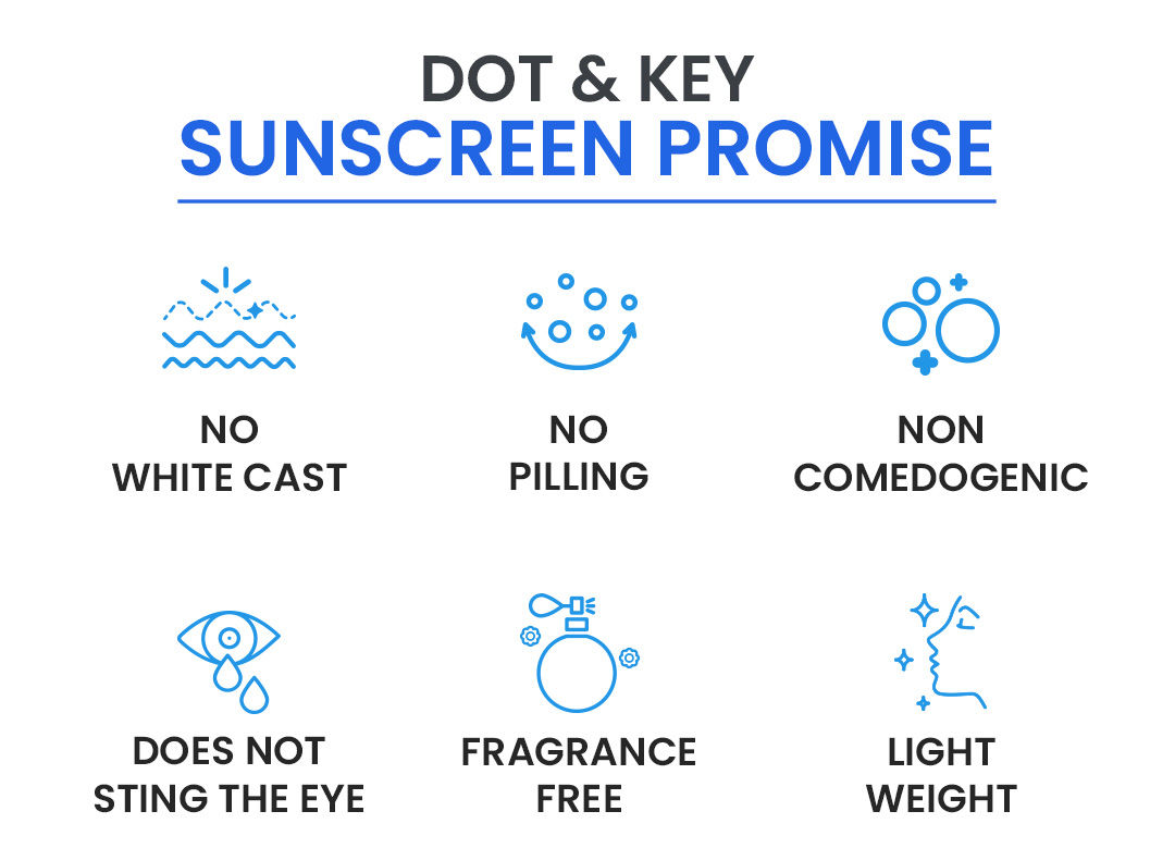 Dot & Key Blueberry Hydrate Barrier Repair Sunscreen Spf 50+,Pa++++|For Dry&Sensitive Skin|Non - Greasy Finish|No White Cast|Uv & Blue Light Protection|Broad Spectrum|For Women&Men | Blueberry-infused SPF shield | Trending sun care essentials | Blueberry bliss SPF defense | daily sunscreen | 5 ceramides | Radiant skin barrier care
