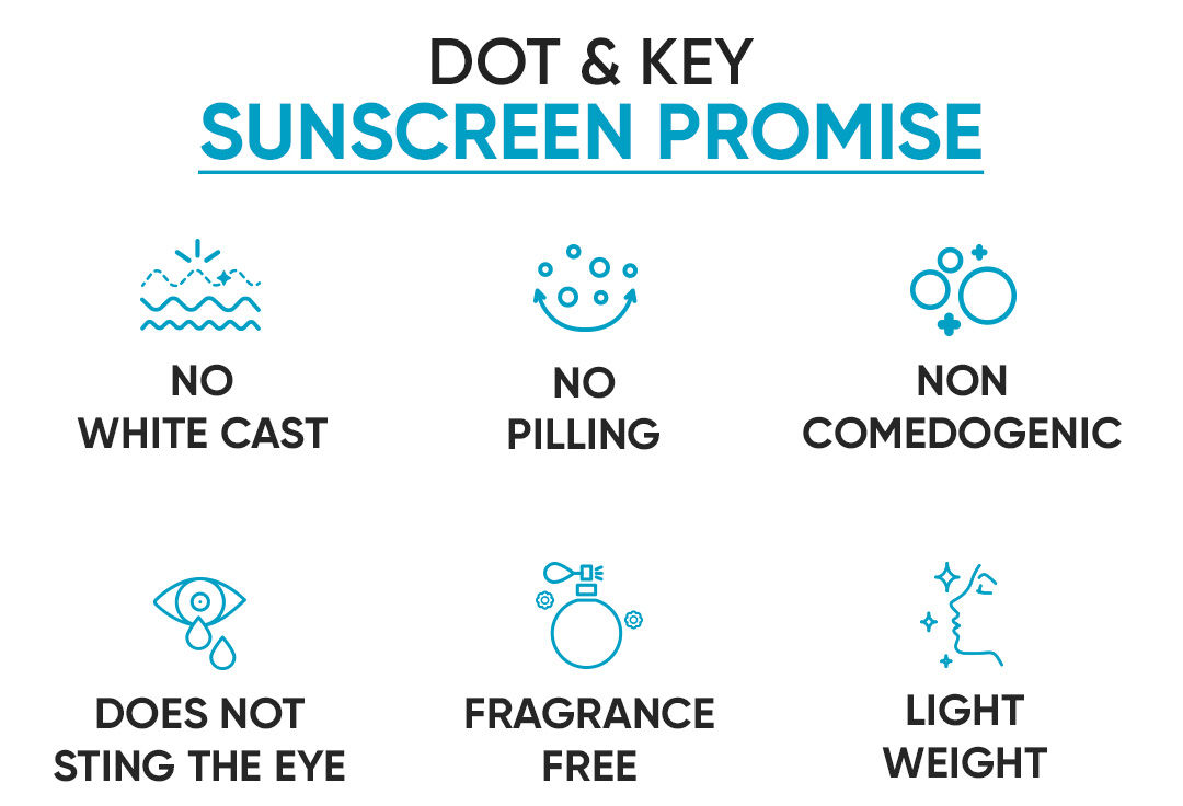 180 minutes sweat+ water resistant, Water resisitant, sweat resistant, Prevents tanning