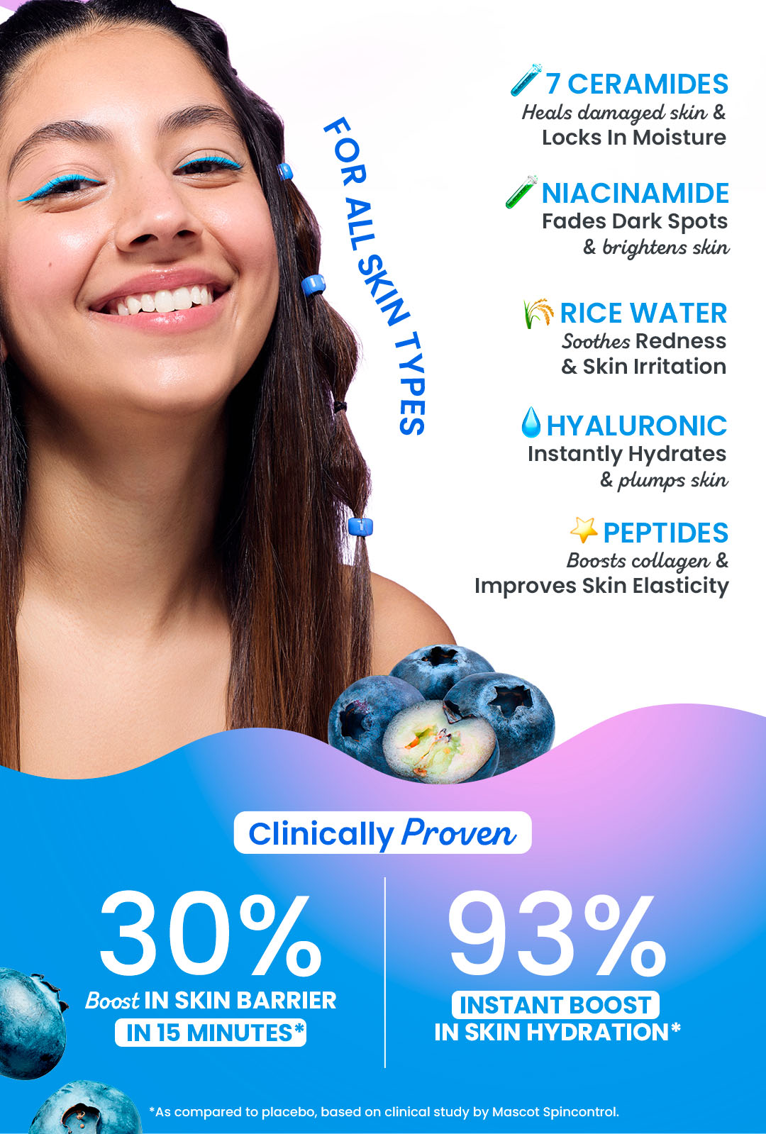 Dot & Key Bluberry Hydrate 12% Barrier Boost Face Serum | Peptide-rich and Ceramide serum | Skin barrier repair | Moisture retention | Hydration boost | Multi-peptide formula | Ceramide complex | Skin repair serum | Advanced skin barrier | Hydrating peptides | Sensitive skin repair | Deep hydration | Skin resilience