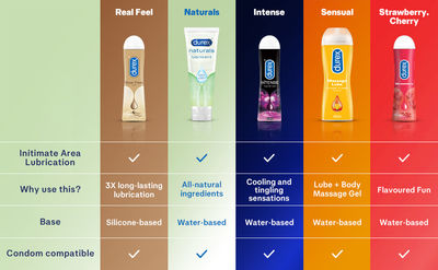 durex lubricant gel uses Play Lubricant Gel Hot Effect - Durex | Buy at Sweetcare main image 1