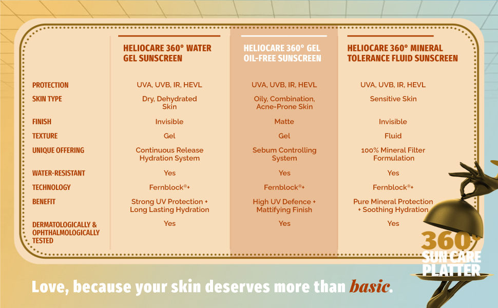 best-sunscreen-for-oily-skin