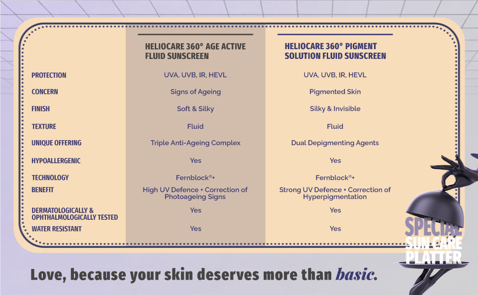 anti photoaging sunscreen