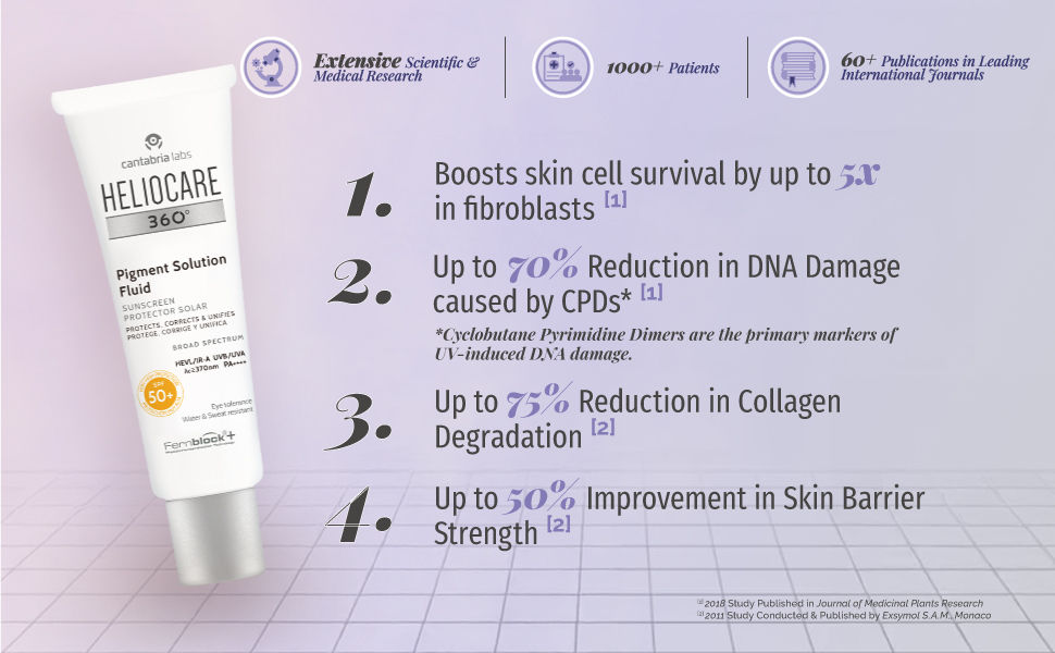 photoaging sunscreen