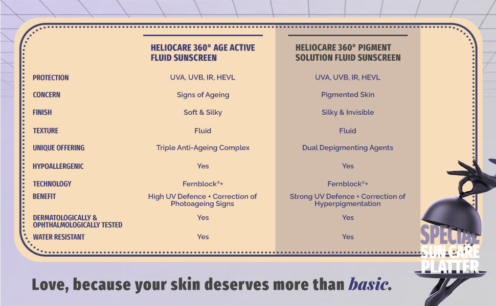 anti photoaging sunscreen