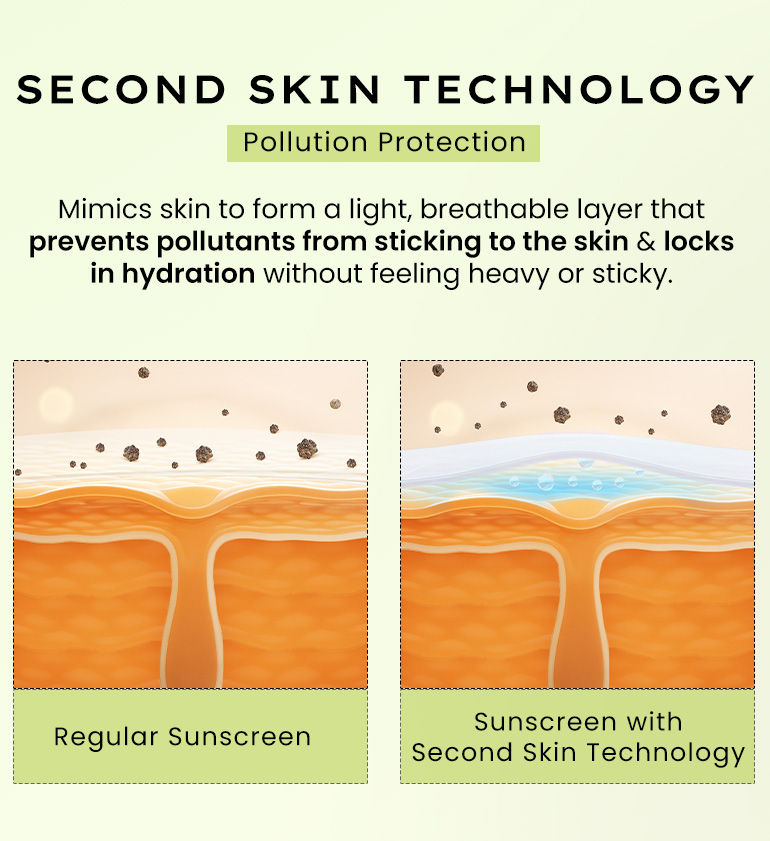 SPF protection