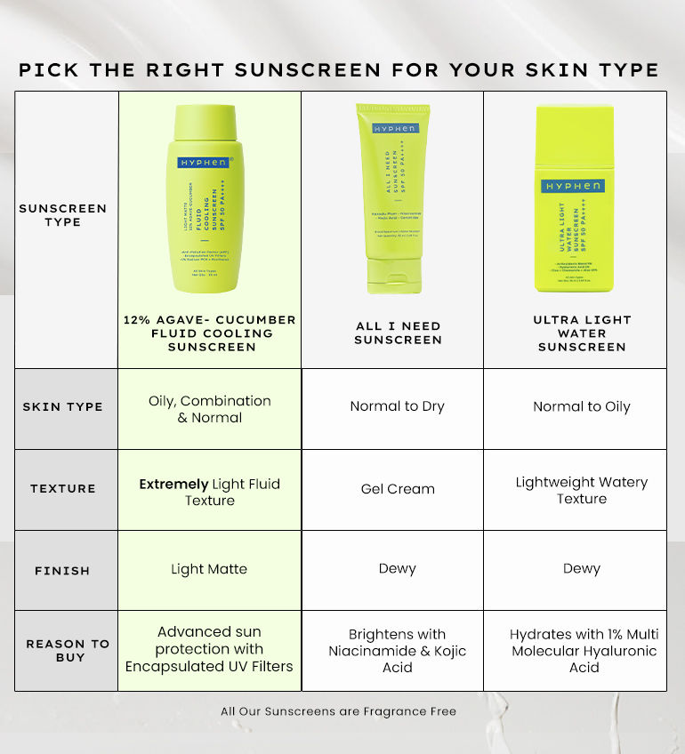 Sunscreen for glowing skin