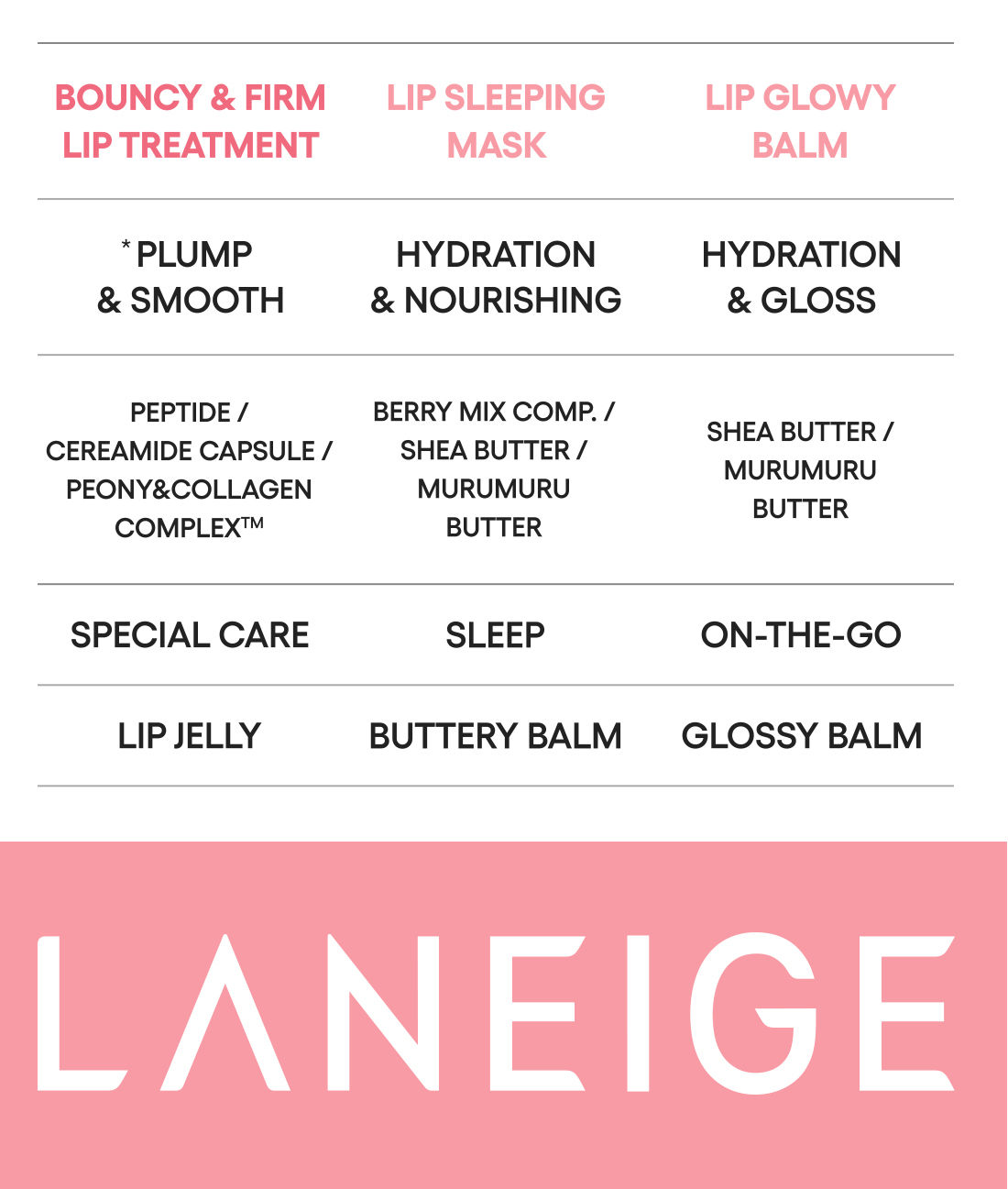 B&F Lip Treatment Balm page eleven.