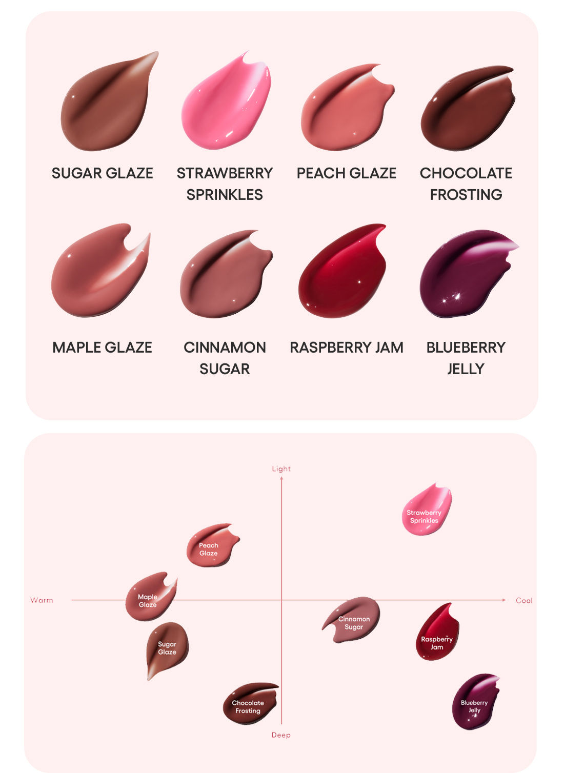 Lip Glaze tinted serum page four.