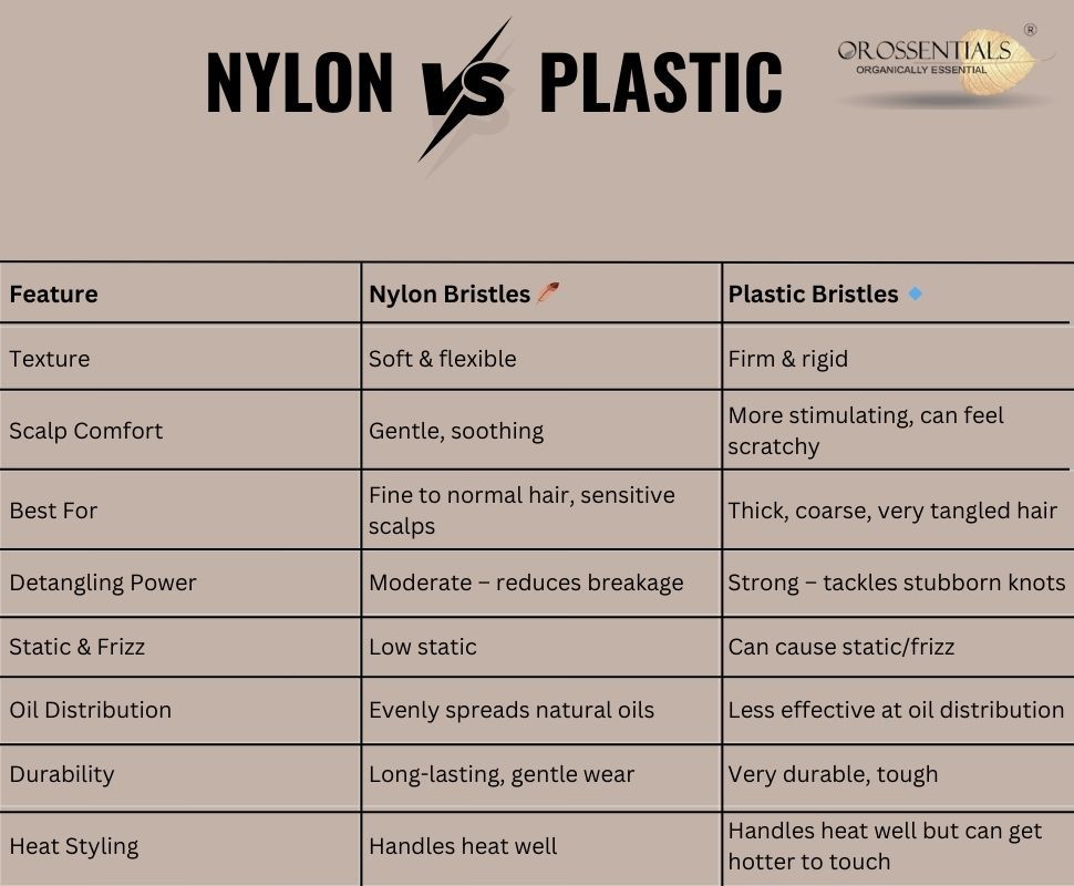 Round Nylon Hair Brush