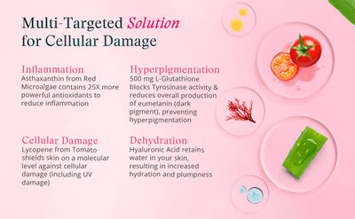 lotion with glutathione Glutathione IV Therapy Guide – Clinical Protocols, Pricing and Marketing  for Wellness Clinics main image 1