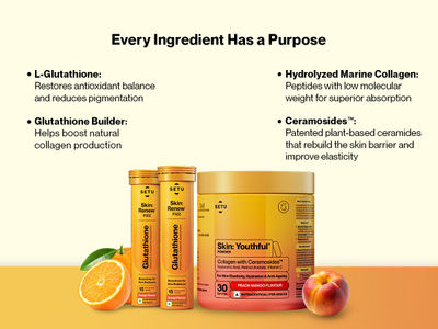 Buy Setu Skin Glow & Youth Combo, Setu Glutathione Fizz Tablets + Collagen with Ceramosides (30 days) Online Buy Setu Skin Glow & Youth Combo, Setu Glutathione Fizz Tablets + Collagen with Ceramosides (30 days) Online