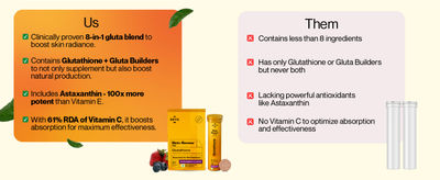 number 1 glutathione in the world Buy Setu Skin Renew L-Glutathione Tablets with Vitamin C for Glowing Skin