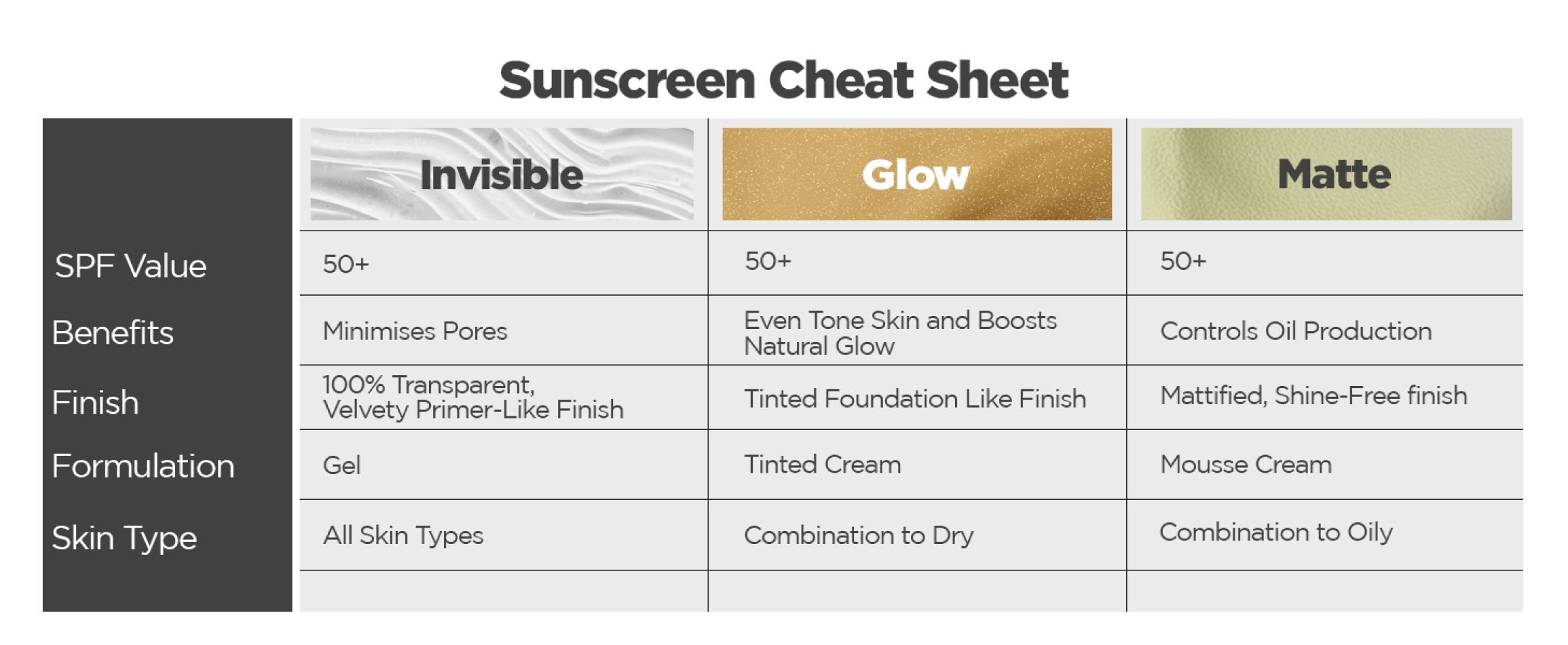 SunScoop-Invisible-Primer-Gel-Sunscreen