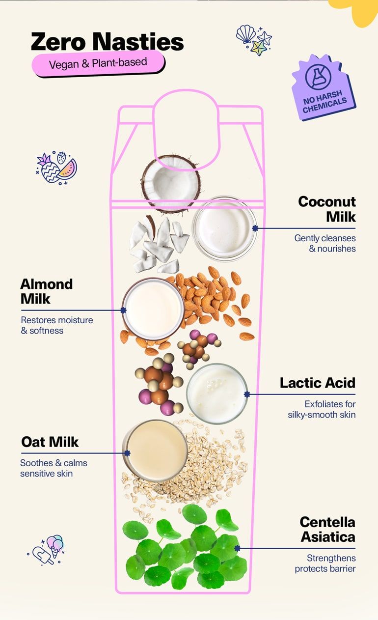 Ingredients - Coconut Milk, Almond Milk, Lactic Acid, Oat Milk, Centella Asiatica, Vegan, Plant Based, No Nasties