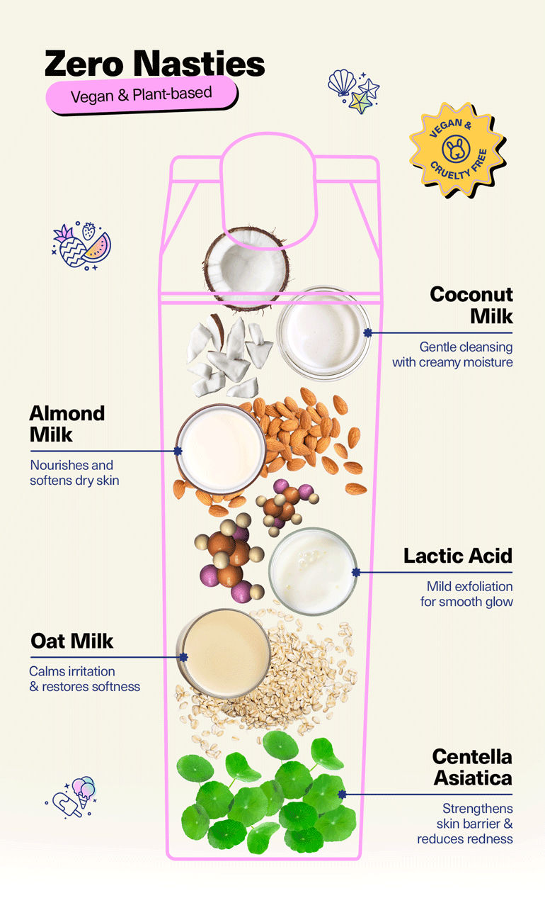 Ingredients - Coconut Milk, Almond Milk, Lactic Acid, Oat Milk, Centella Asiatica, Vegan, Plant Based, No Nasties