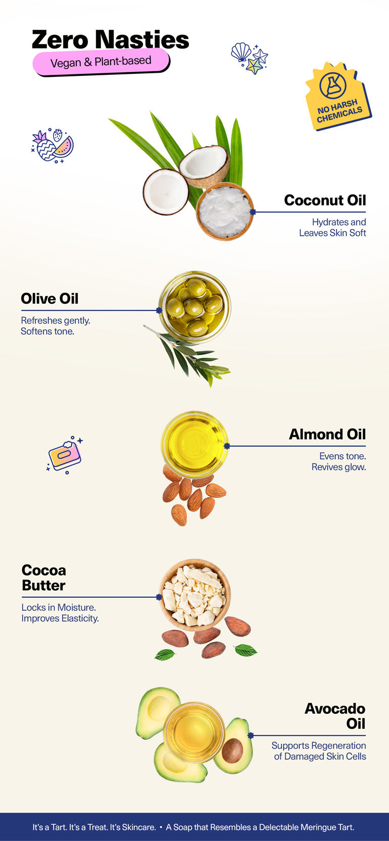 Scent Notes - Warm, Cozy, Addictive with Lavendar, Vanilla, Amber, Musk, Black Currant