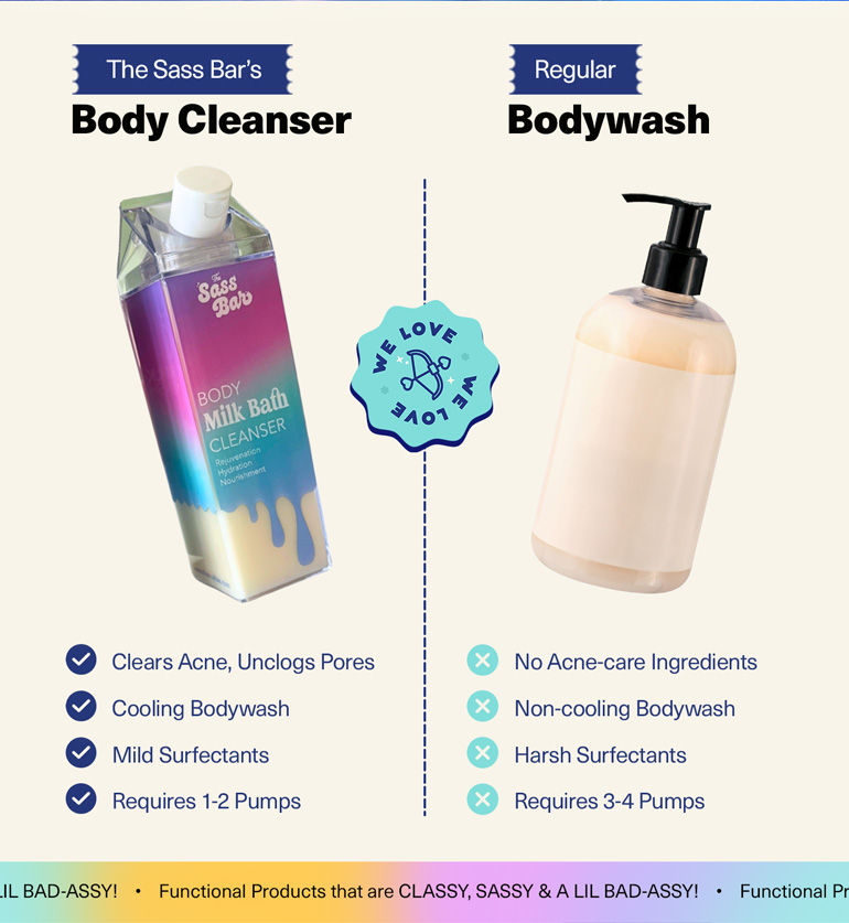 Comparison Chart - Exfoliates, Protects Barrier, Mild Surfactants, Low Quantity Usage vs Regular Bodywash