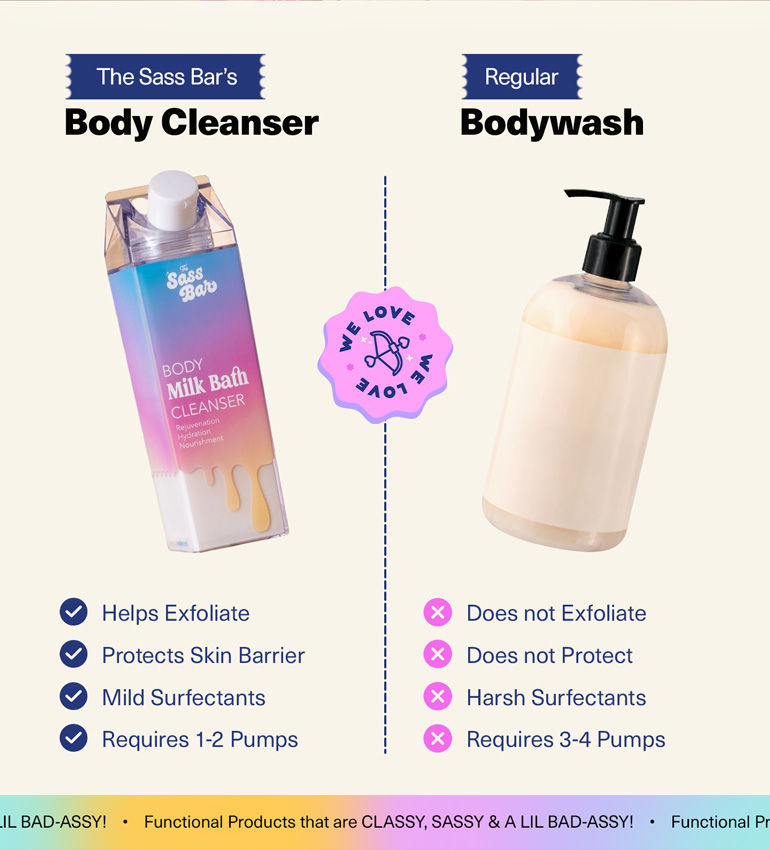 Comparison Chart - Exfoliates, Protects Barrier, Mild Surfactants, Low Quantity Usage vs Regular Bodywash