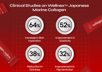 does glutathione increase collagen Glutathione for the Skin Lightening : Benefits & Side Effects- IV Drip