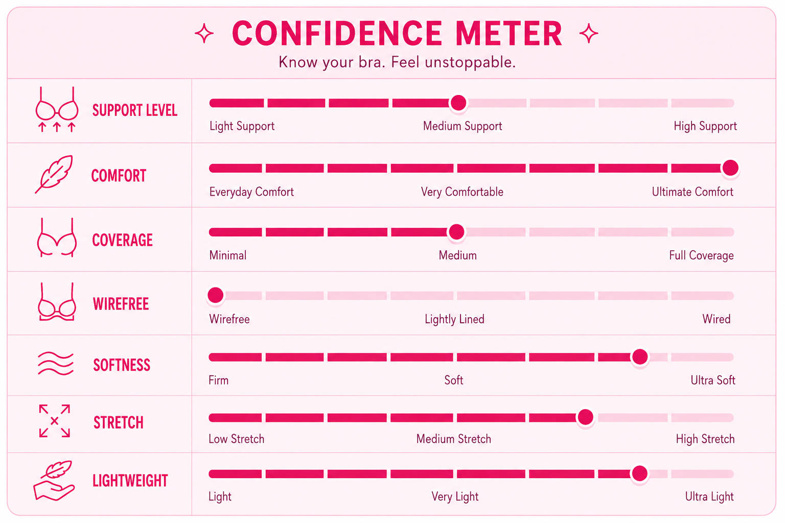 Confidence_Final