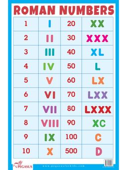 Pegasus - Roman Numbers Thick Laminated Preschool Chart