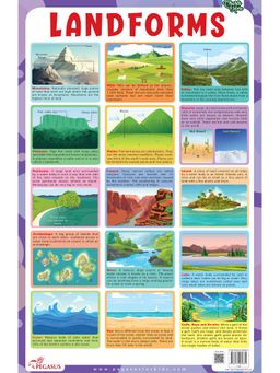 Pegasus - Landforms Thick Laminated Chart