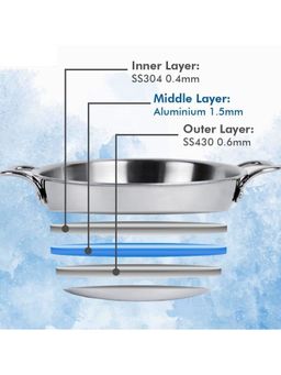 UMAI - Triply Stainless Steel Kadai with Lid