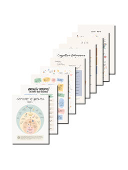 ARTCREST - Thought and Triumph Inspire Motivational Posters Unframed Wall Art