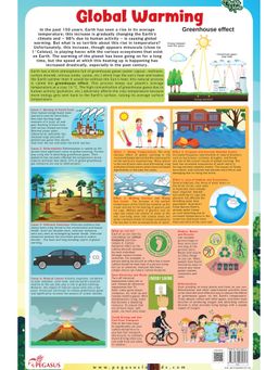 Pegasus - Global Warming (Green House Effect) Thick Laminated Chart